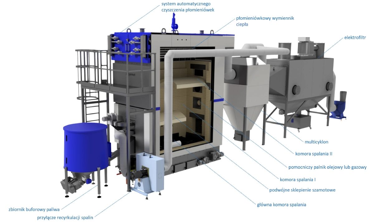 kocioł Budowa, ET HRTPO 1500kW, opis instalacji